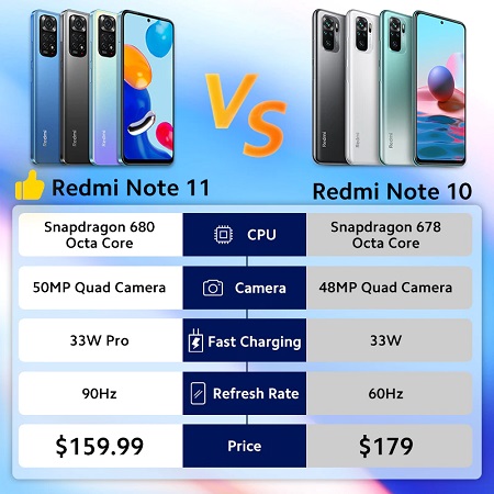 Сравнение Xiaomi Redmi Note 11 и Note 10