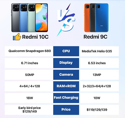 Сравнение смартфонов Redmi 10C и Redmi 9C